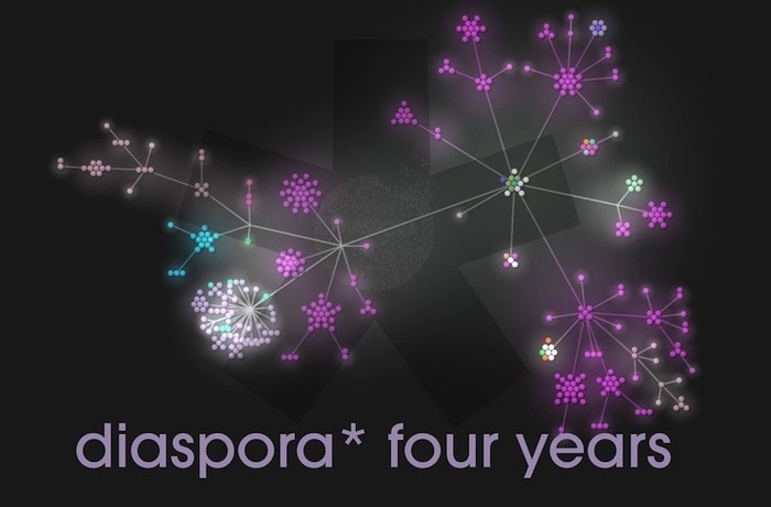 diaspora* four years